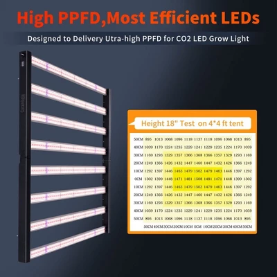 Carambola 47 X 43 Inch CO2 Pro Broad Spectrum LED Growing Light 4 Carambola 47 X 43 Inch CO2 Pro Broad Spectrum LED Growing Light - Image 2