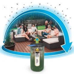 Thermacell Patio Shield Mosquito Repeller -Garden & Outdoors GUEST aa1b904b 6d51 4529 a008 6dc75c28d769